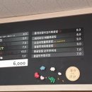 서종내과의원 이미지