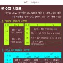 수학/트리플에스학원