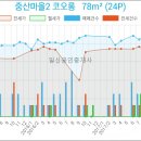 김용중치과의원 이미지