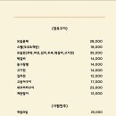 철이네포차