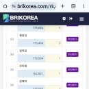 8월 트로트가수 브랜드평판지수 이미지