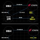 (주)인슈시스템 이미지