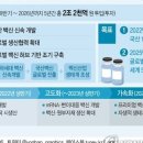 SK바이오파마 이미지