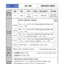 금산인삼농협새금산지점 이미지