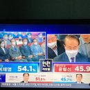 인천 계양을 출구조사 결과 이미지