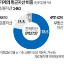 한일아파트(여) 이미지