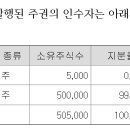 (주)코리아트래블즈 이미지
