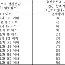 산업안전보건기준에 관한 규칙 이미지