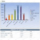 별내지구 천보프라자 상가 분양직원 모집 이미지