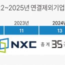 잭팟