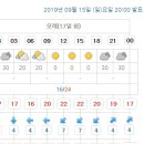 Re:[시리즈도보]바우길앵콜 6회차 9월17일(화) 사천둑방길 - 공지사항 및 날씨예보 이미지