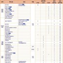 부산외국어대학교 이미지