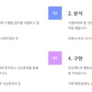 린코퍼레이션 이미지