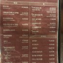 오늘 교동 | 대구 교동 술집 재비 후기