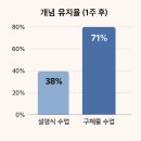만점공부방 | “설명해도 모르던 도형, 손으로 돌리자 바로 이해했어요” – 대전 수학공부방 후기