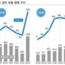 글로벌뉴스 | 글로벌 자산관리 (GAM) &#39;달러예금 이자&#39; 천차만별, 광주은행, 신한은행보다 2배 높아 | 뉴스핌 이미지