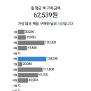 공주네수선 | [2023년] 11월 / 늦었더라도 일단 하면 되는 거겠죠