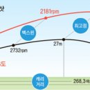 Jamie Sadlowski 이야기. 세계 최고의 장타자.... 이미지