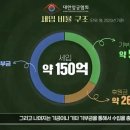 정의선 대한양궁협회 회장(현대 자동차 그룹 회장)의 협회 운영 모범 사례들 이미지