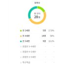 아주초교병설유치원 이미지