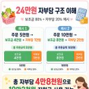 i꾸러미 | 임산부 친환경농산물 꾸러미 24만 원, 지역별 신청 전 확인할 점 완전 정리