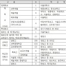 주도1 7교 이미지