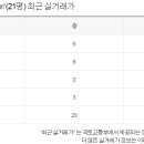 까치부동산공인중개사사무소 이미지