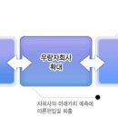 진양라이프 이미지
