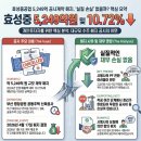 효성중공업㈜ | [코스피] 효성중공업, 부산 명장공원 공동주택 신축공사 계약 해지 (2026-04-17)