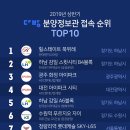 단지다방 이미지