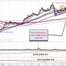 [기업분석- 메디톡스] 판가하락, 이노톡스 불확실성 반영 이미지