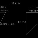 [돌쌓기의 이해] - 1 이미지