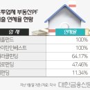 하이프로핏