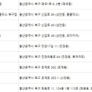 정철동물병원 이미지