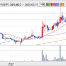 고려신용정보 049720 ▶ 종목분석 입니다. 이미지