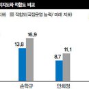 우세