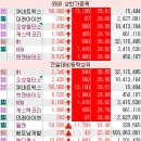 성광종합가스 티스토리