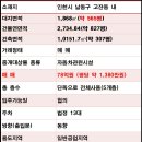 공단1급자동차정비공장 네이버블로그