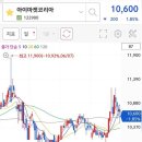 (주)아이마켓코리아 이미지