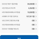 수원 영통 주민 혜택! 뉴월드프라자 ‘경기살리기 통큰세일’