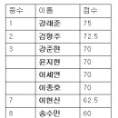 [중학교 3학년] 다섯 번째 총괄평가 결과 (범위 :생물 지구과학 전체) (용돈전달완료) 이미지