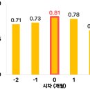 수성 롯데캐슬 더 퍼스트 VS 범어 이편한세상 어떤걸 사면 좋을까요? 이미지