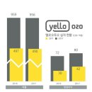 O2O(오투오)