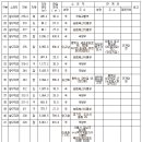 시도15호선 이미지