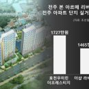 아르떼 공인중개사사무소 이미지