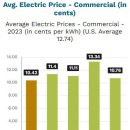 사진과 동영상을 활용한 SNS(블로그, 인스타그램) 이미지