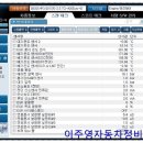 운천자동차정비 이미지