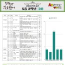 앤써학원