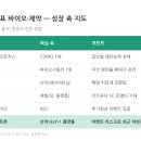 바이오주 완전 분석(기회와 지뢰밭 사이)