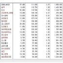 [2016년 10월 13일 목 - 모닝증시핵심 매일체크] (매일 아침 5분, 주식시장의 핵심 정보와 흐름 파악하기 - 흐름을 알아야 기회를 놓치지 않습니다 !!!) 이미지